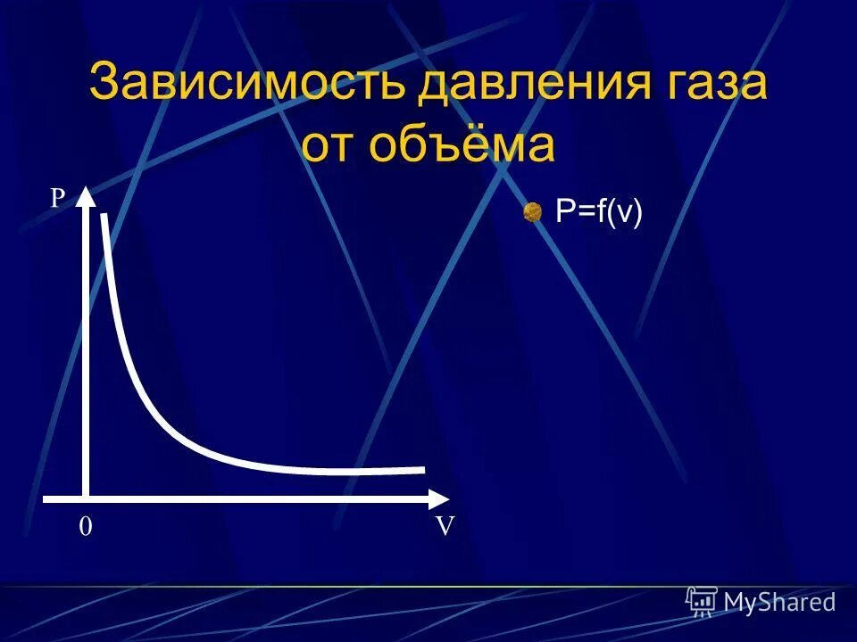 F,'v'. Формулы по физике 7 класса единицы измерения в физике. Зависимость рисунок карандашом коррекция. Таблица физических формул по физике 7 класс. P=f*v|:v.