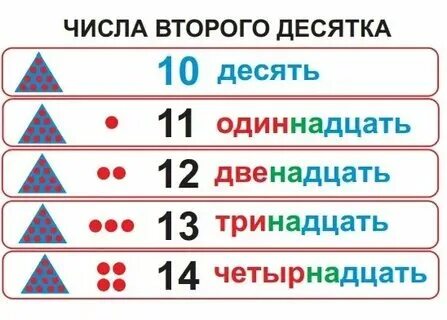 Х 0 12 11 3