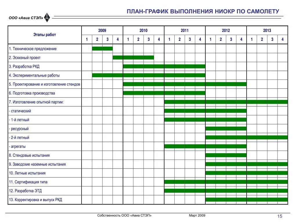 План на день на производстве. Календарный план-график проекта (график Ганта). План график проекта образец. Календарный план проекта и график Ганта. Календарный план выполнения НИОКР.