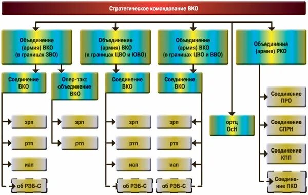 Система вко. Вко расшифровка. Вко расшифровка. Восточный казахстан на карте. Что такое средства вко.