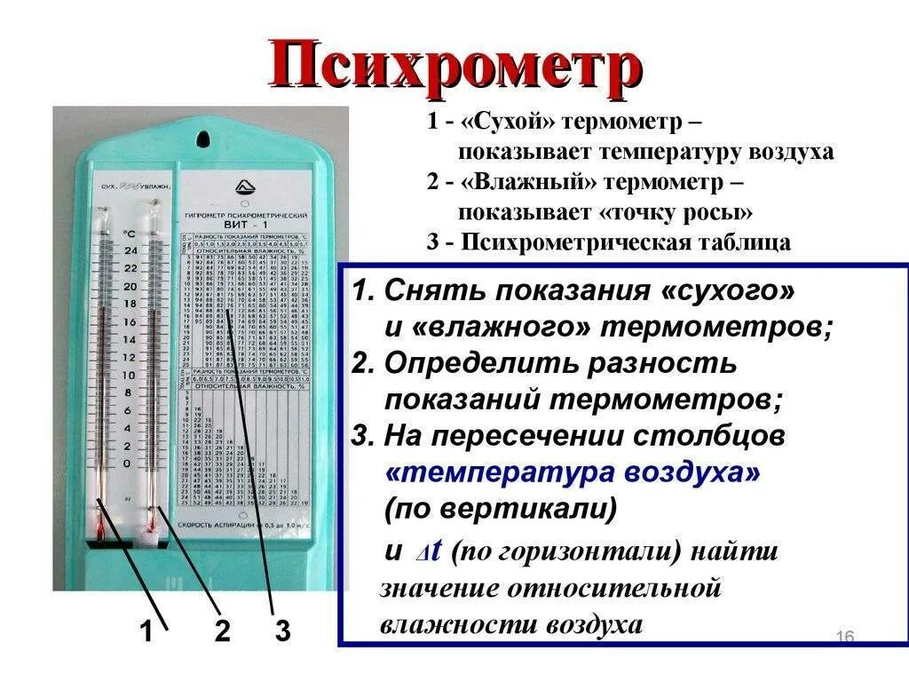 Что находится в гигрометре