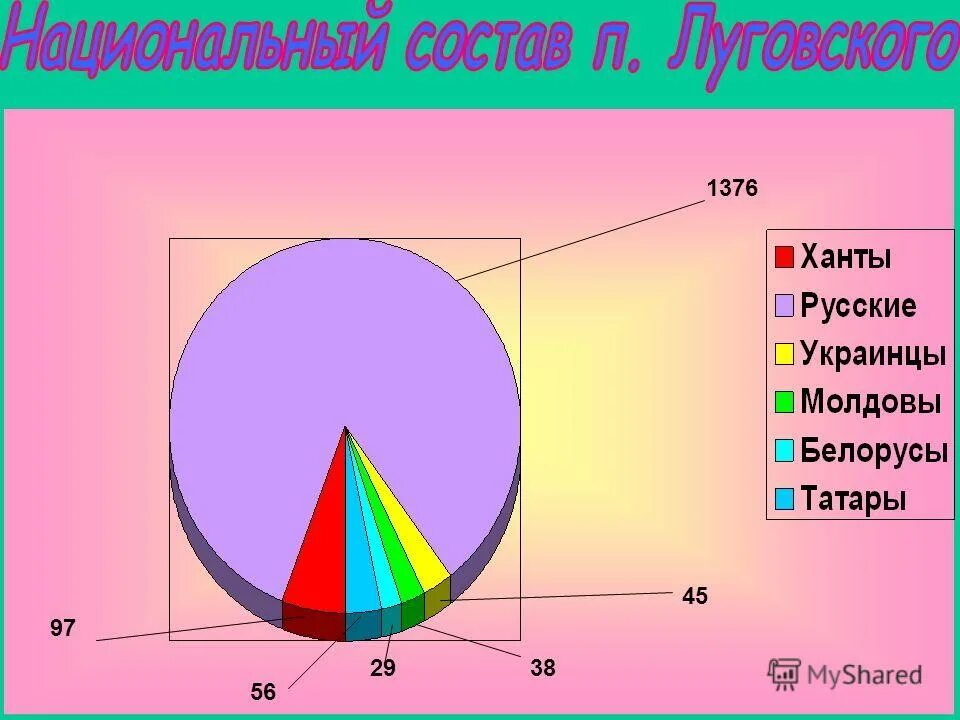 национальный состав школ