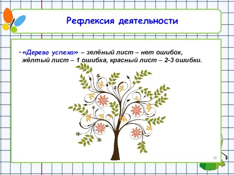 Рефлексия результатов деятельности. Рефлексия. Рефлексия на технологии. Рефлексия на уроке. Рефлексия листья дерева.