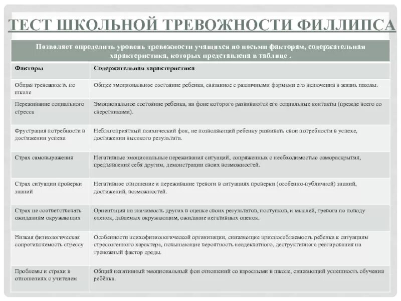 Методика филипса. Опросник «Школьная тревожность». Методика Филлипса. Уровень тревожности Филлипса. Ключ к тесту Филипса.