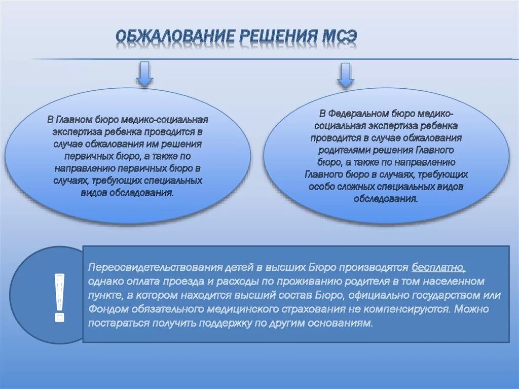 Порядок обжалования решения медико-социальной экспертизы. Порядок обжалования решений учреждений медико-социальной экспертизы. Порядок обжалования решений бюро МСЭ. Порядок обжалования бюро медико социальной экспертизы.