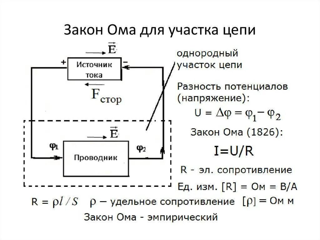 Электрическая схема полной цепи. Формула закона закона Ома для участка цепи. 1) Сформулируйте закон Ома для участка цепи. Закон Ома для участка цепи и полной цепи формула. Сформулируйте закон Ома для участка и полной цепи.