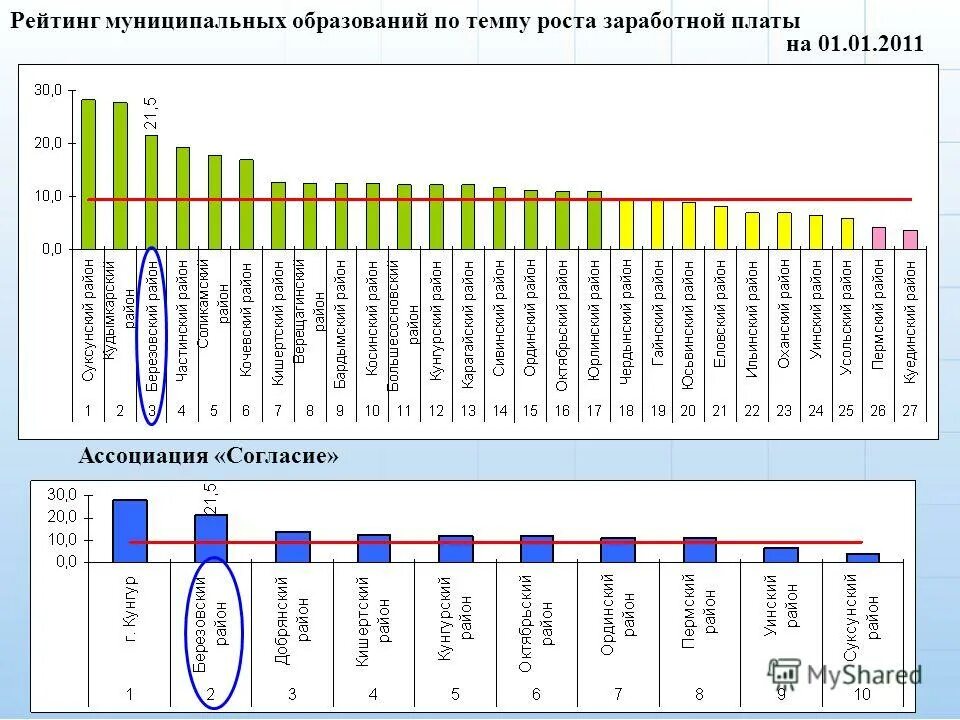 Расписание автобусов елово пермь через елово