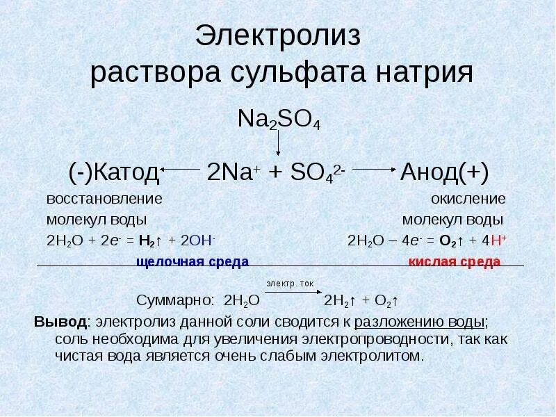 Na2so4 электролиз расплава. Электролиз na2so5. Электролиз ратюствора натрий с о 4. Электролиз na2so4 Водный.