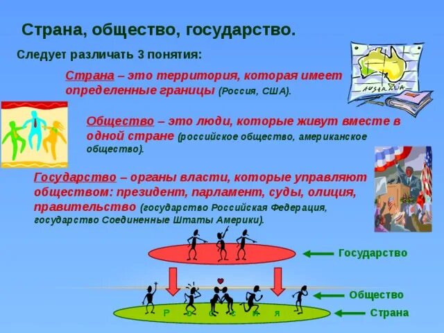 Государства общества и каждого из