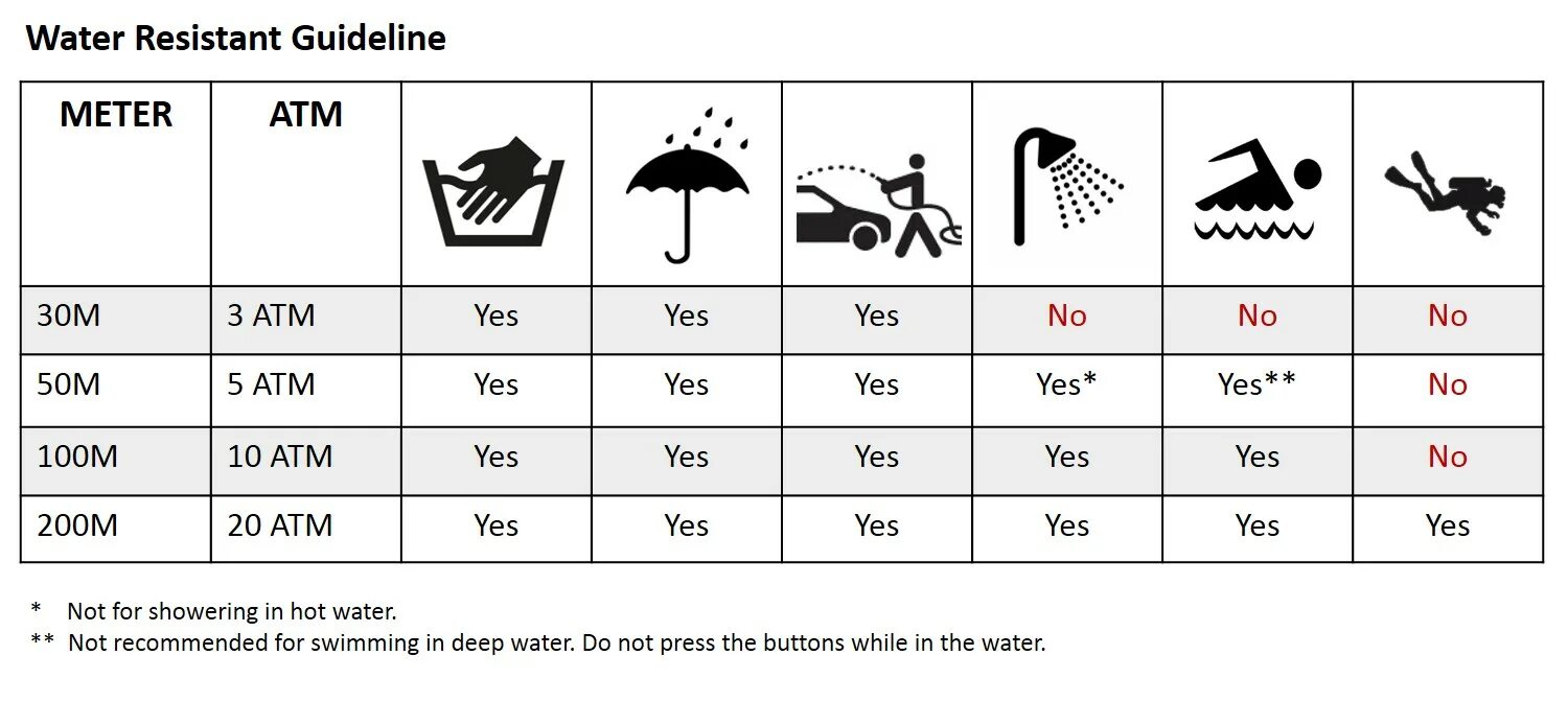 Водонепроницаемость: wr50 (5 атм). Water resist 5 атм. Класс водонепроницаемости wr50 (5 атм). Wr50 5 атм степень защиты. 5 атмосфер часы