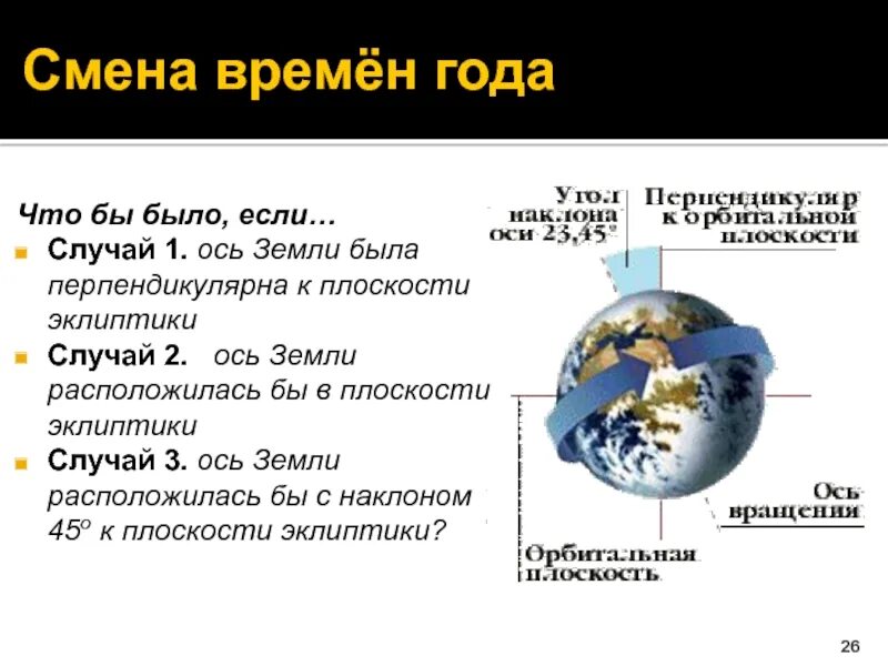 В случае изменения времени