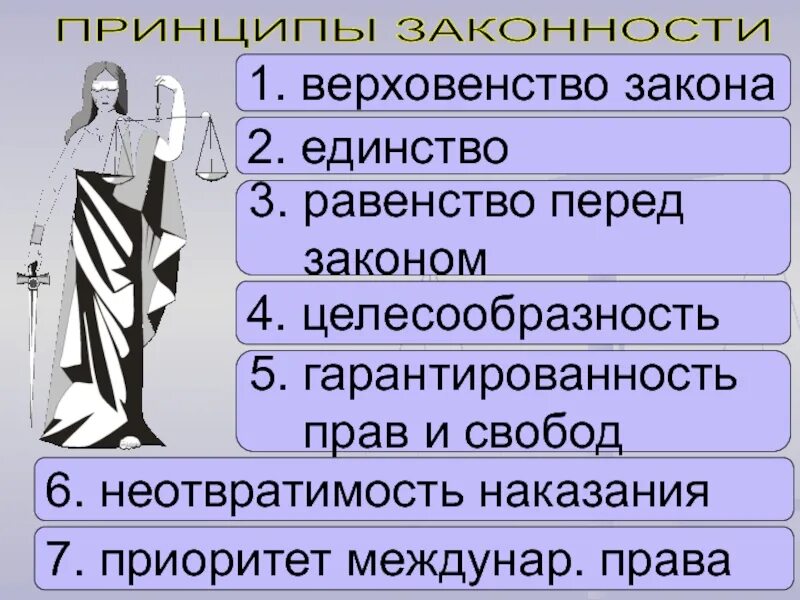 Равенство перед законом означает. Равенство перед законом. Принцип равенства всех перед законом. Принцип равенства граждан перед законом и судом. Равноправие перед законом.