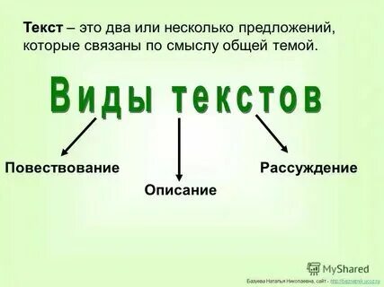 Что такое тексты в графике