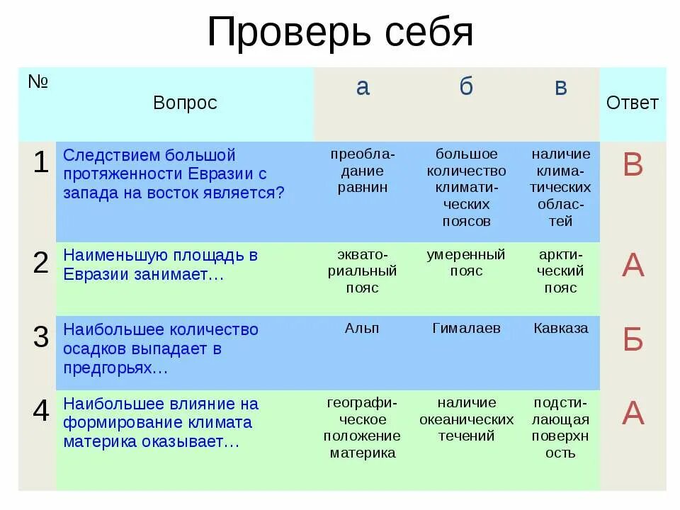 Вопросы и ответы климат Евразии. Вопросы на тему климат. Вопросы про климат. Климат на территории Евразии таблица.