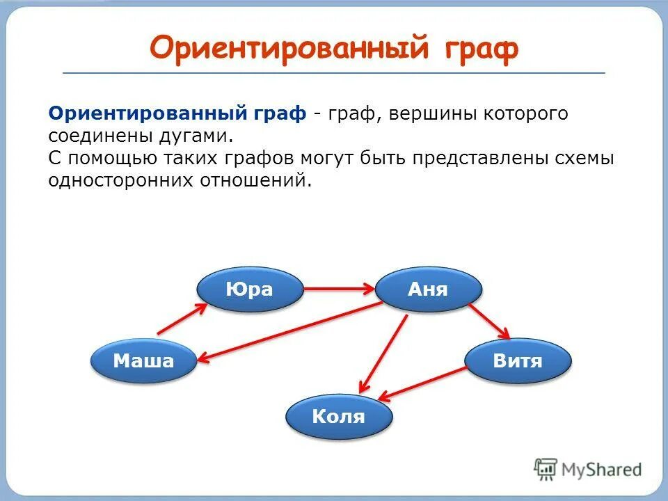 Как называют данный