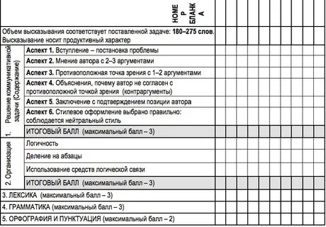 Критерии эссе по английскому егэ