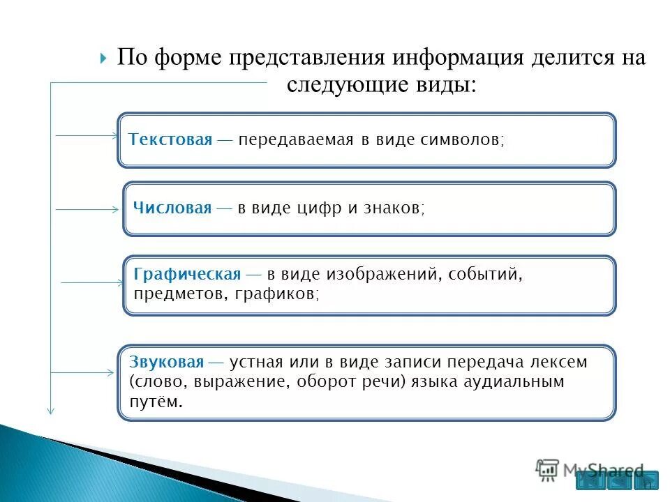 Можно подразделить на следующие. Информация по форме представления. Информация по форме представления подразделяется на. Делиться информацией. Формы представления делятся на.