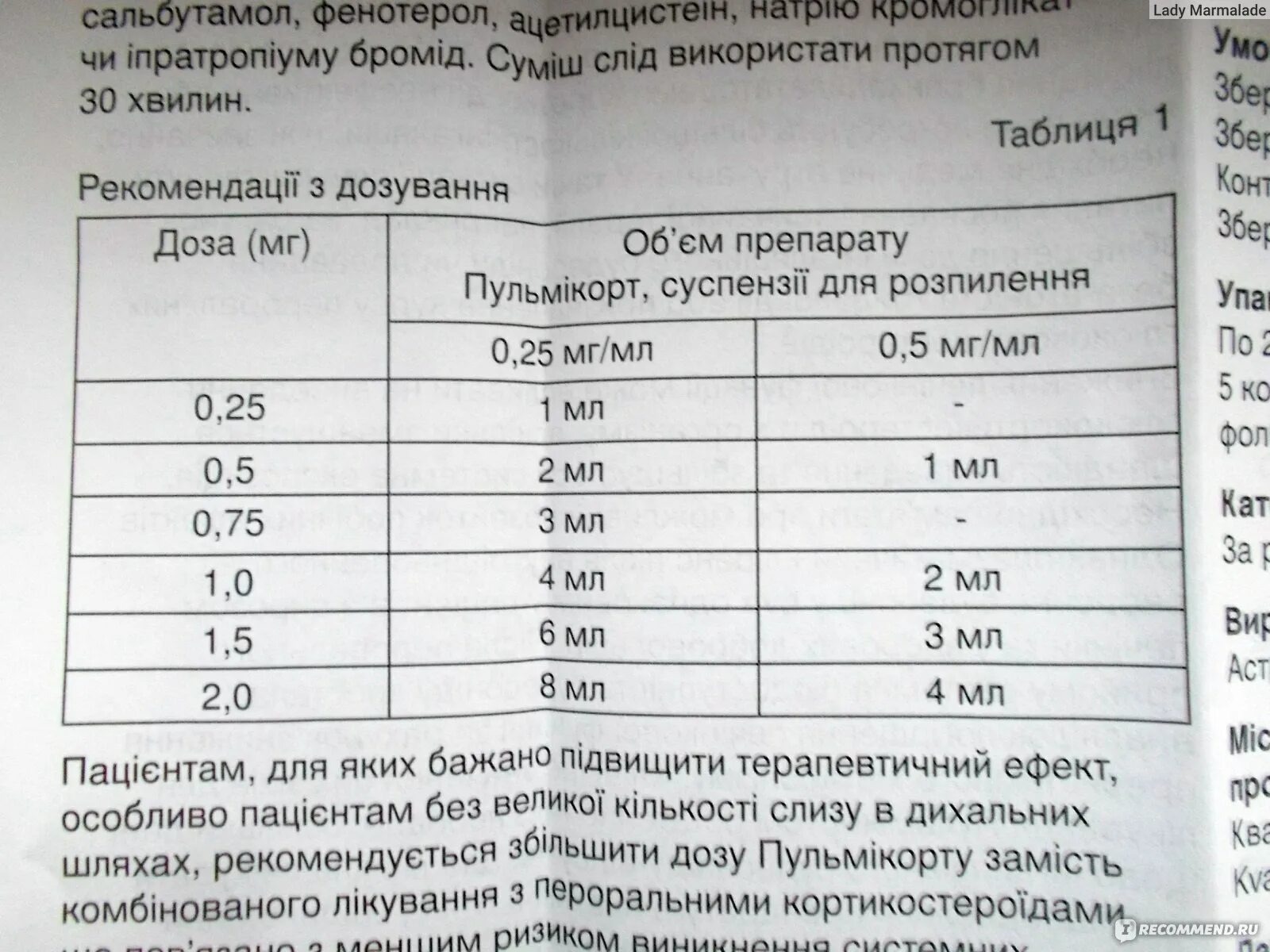 Пульмикорт для ингаляций дозировка 0.25