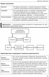 Формы мышления егэ обществознание