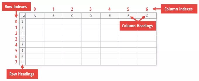 Row line. Row column. row и column разница. row column перевод. rows and columns worksheet.