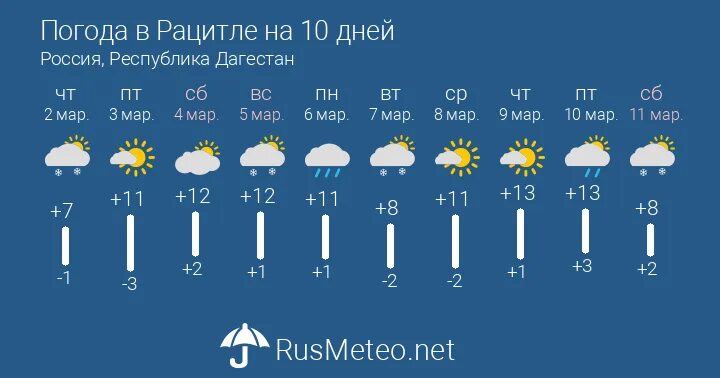 Прогноз погоды в москве. Пагода ви екатеринбург. Гисметео магнитогорск. Погода почасовая на сегодня. Погода в костхе на 10 дней.