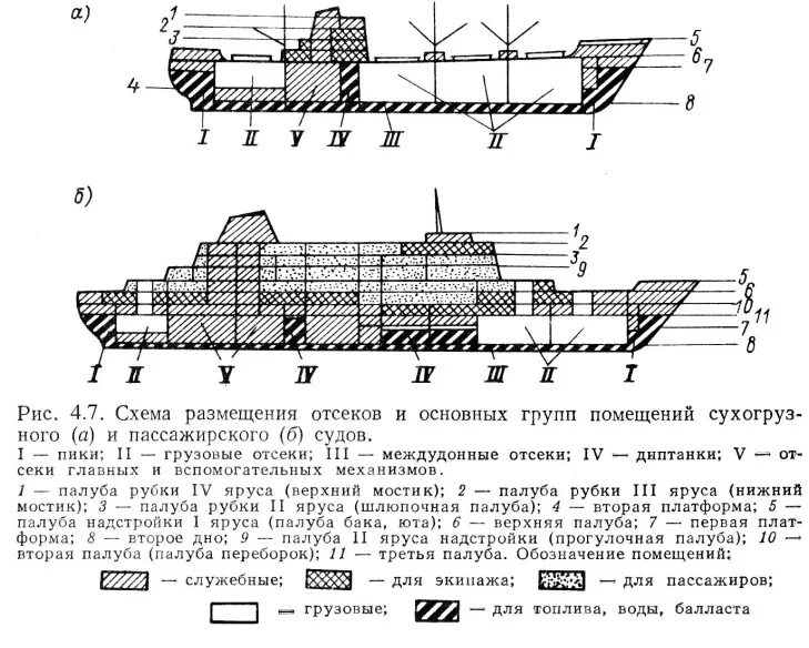 Отсекипалубы судна схема. Схема расположения судовых устройств. Схема судовых помещений. Схема расположения судовых помещений на сухогрузном судне. Общее жилое помещение на судах