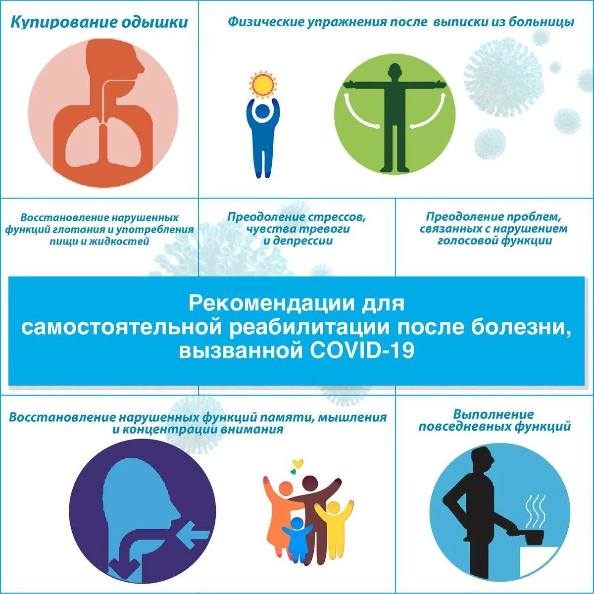 Восстановление после формирования