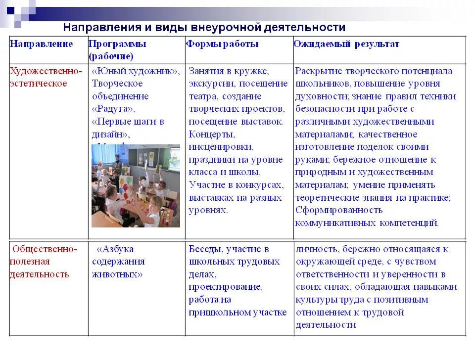 Модуль внеурочная деятельность в программе воспитания. Направление программ внеурочной деятельности. Названия направлений внеурочной деятельности. Творческое направление внеурочной деятельности. Направления внеурочного мероприятия