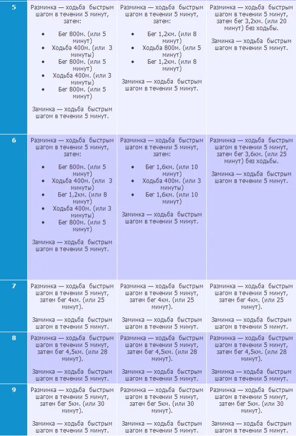 Бег план тренировок для начинающих. План тренировок по бегу. План тренировок с бегом. План тренировок для бегунов.