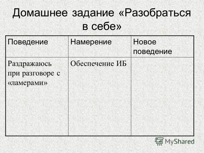 Разбирается дело джона брауна. Паспорт пространственной фигуры. Умскул математика огэ. Разбирается дело джона брауна и смита известно что один из них нашел. Дать задание разобраться.