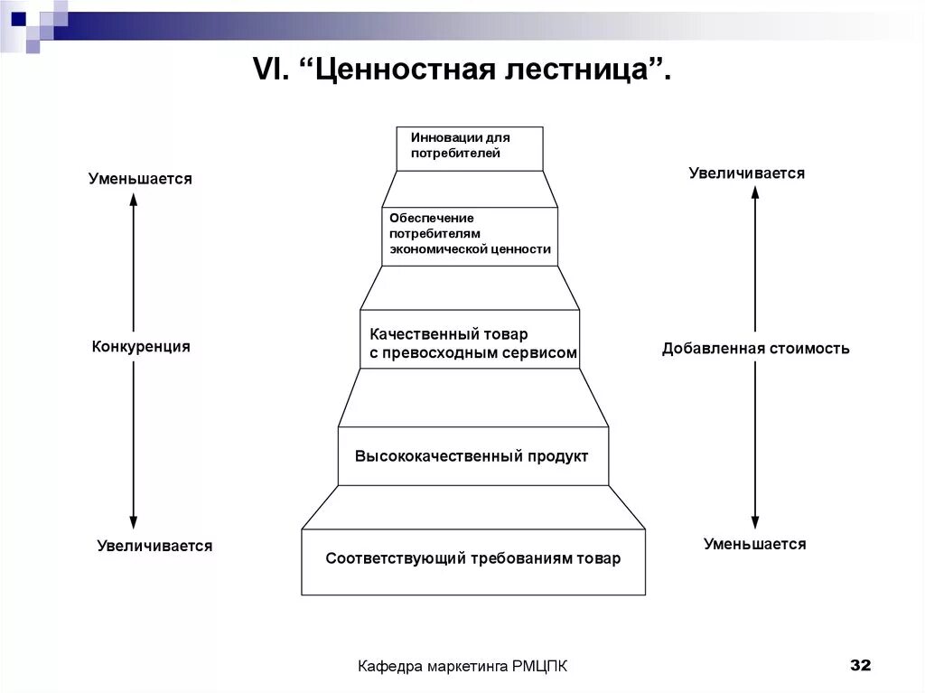 Пять общественно экономических формаций маркса. Формы развития международной экономической интеграции. Карьерный рост. Экономические ступени. Этапы развития мировой экономики.