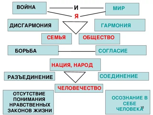 Дисгармония картины. Дисгармония человека. Гармоничная личность личность. Дисгармония человека. Половая дисгармония.