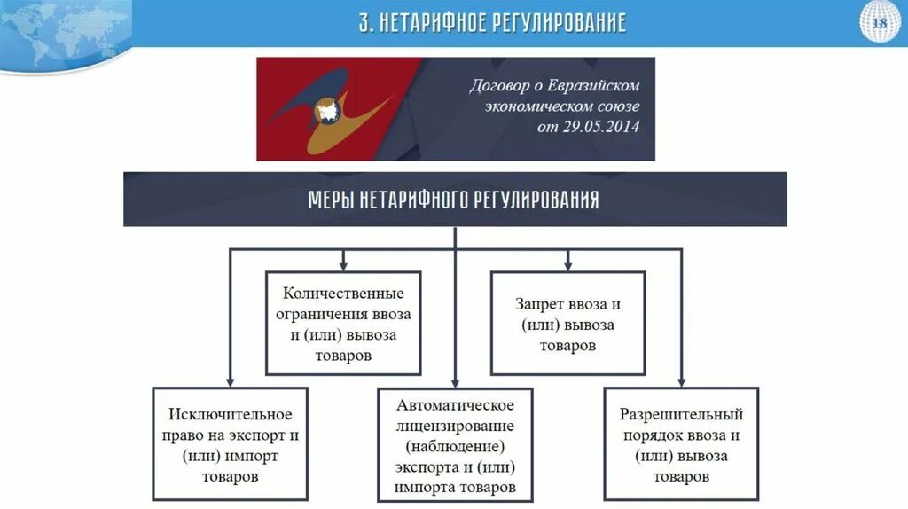 Протекционизм. Политика импорта. Политика импорта. Политика импорта. Политика импорта.