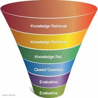 Funnel