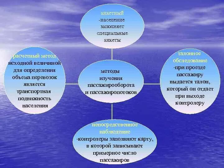 От каких причин зависит территориальная подвижность. Факторы влияющие на подвижность населения. факторы повышения территориальной подвижности населения.