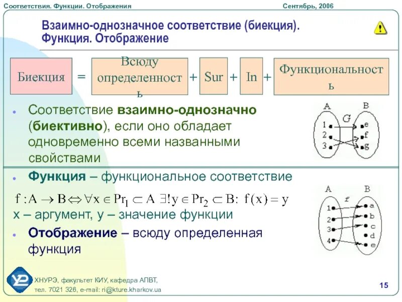 Соответствие между функциями и свойствами функций
