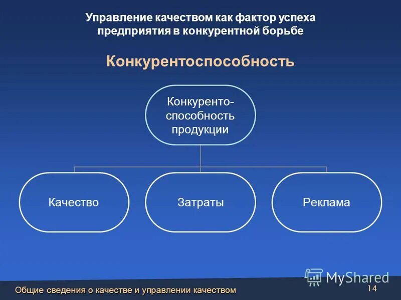 механизм управления качеством продукции. Iso 9000 схема. менеджмент качества образования. управление качеством продукции на предприятии схема. составной частью механизма управления качеством продукции является.