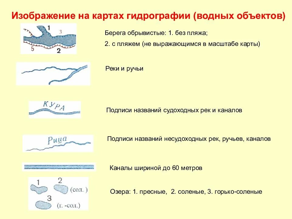 Гидрография 8 класс. Гидрография 8 класс. Гидрография. Гидрография местности. Гидрография 8 класс.