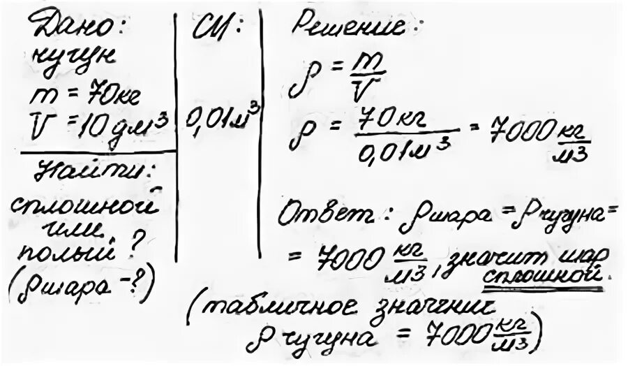 Плотность чугунного шара. Чугунный шар имеет массу 70 кг. Чугунный шар имеет массу 70 кг, а объем 10 дм. Чугунный шар имеет массу 70 кг а объем 10 куб дм. Масса чугунной плиты.