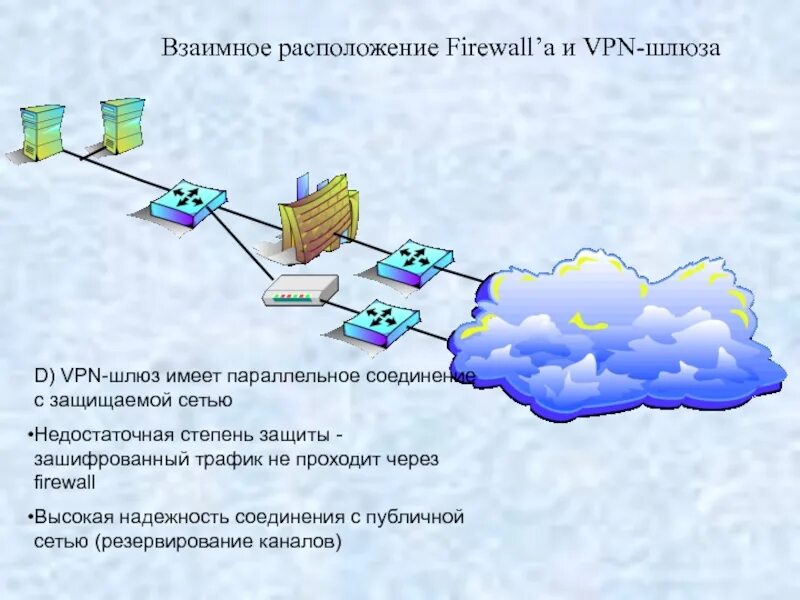 Vpn шлюз. Схема VPN сети. Соединение с помощью межсетевого. Расположение межсетевого экрана.