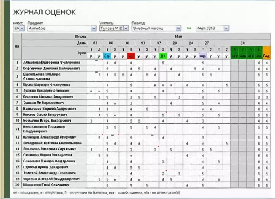 Электронный дневник школа номер 15. Электронный журнал. Elektron jyrnal. Школьный журнал. Журнал электронный школьный.