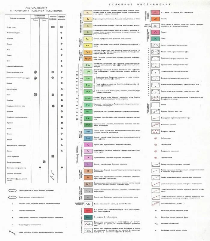 Географические обозначения полезных ископаемых. Условные обозначения полезных ископаемых туф. Таблица условных знаков полезных ископаемых. Условные знаки полезных ископаемых изумруда. Условные обозначения полезных ископаемых 8 класс география.