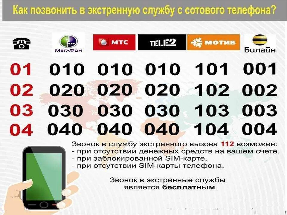 На телефоне на главный карта. Номера телефонов экстренных служб. Номера вызова экстренных служб с мобильного телефона. Номера служб с мобильного. Номера экстренных служб с сотового телефона.