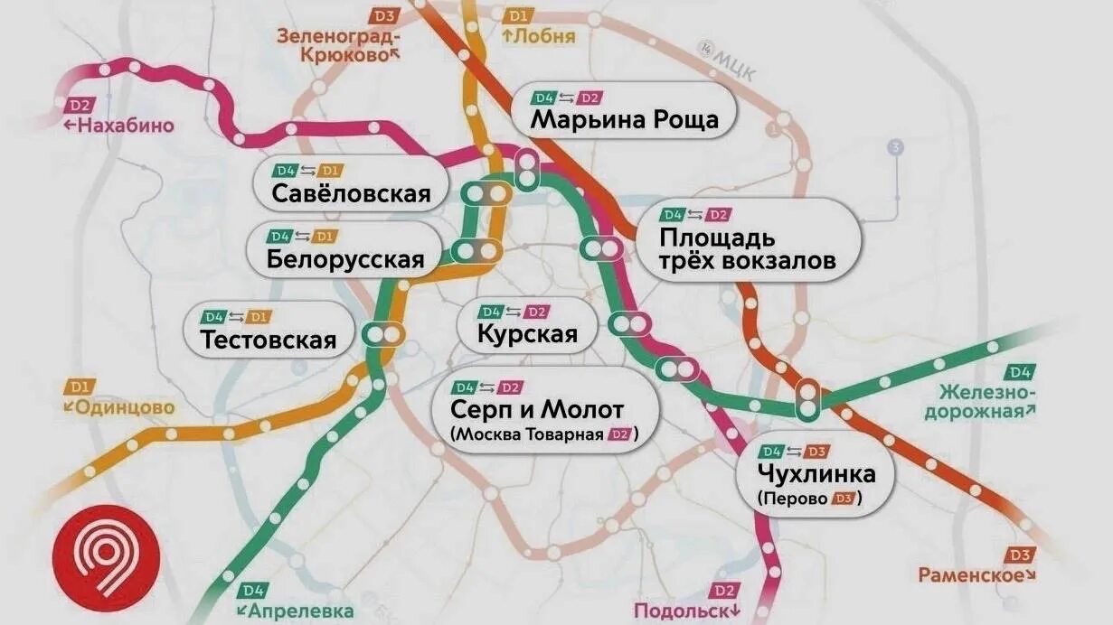 Московские центральные диаметры МЦД 2. МЦД-4 схема. Карта МЦД 3. 4 Диаметр МЦД схема. С какими пересадками доехать