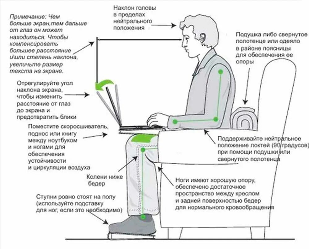 Правильная эргономика рабочего места за компьютером. Эргономика рабочего места с компьютером. Правильная поза при работе с компьютером. Эргономика рабочей зоны.