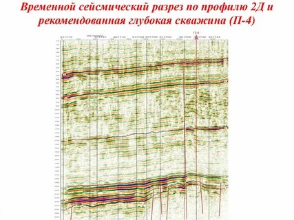 Сейсмический горизонт на временном разрезе представляет собой