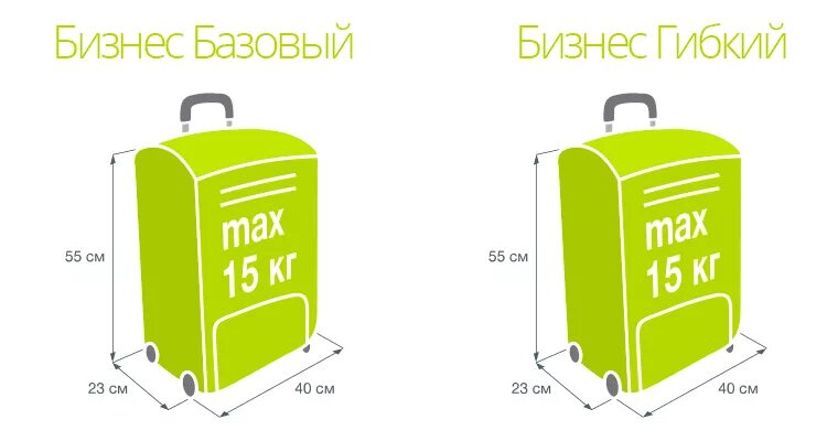 S7 airlines ручная. Габариты ручной клади s7 эконом. Габариты сумки для ручной клади s7. Размер ручной клади s7 2022. Чемодан ручная кладь габариты s7.