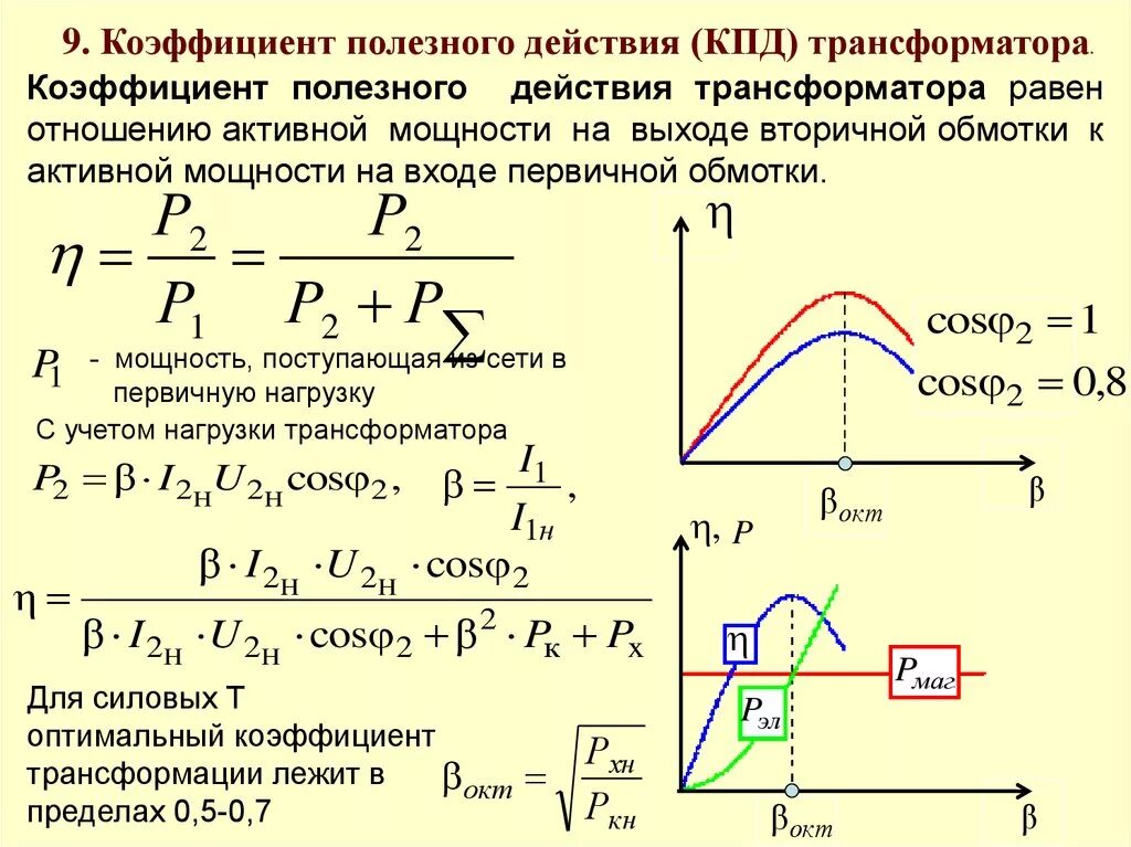 Изменение нагрузки трансформатора