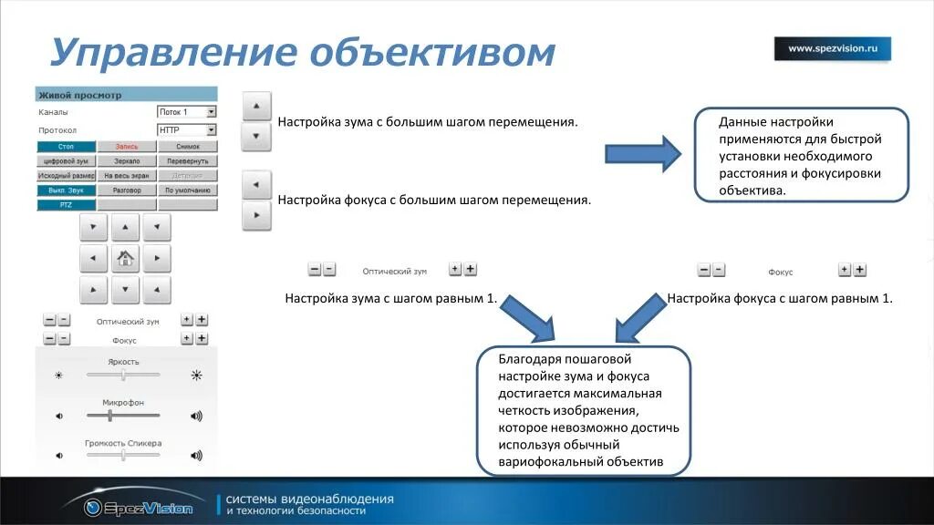 Какую функцию выполняет ручка настройки фокуса. Какую функцию выполняет ручка настройки фокуса