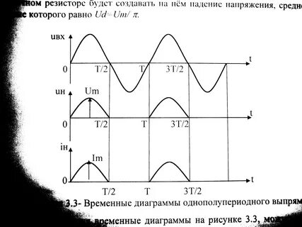 На рисунке гистограмма напряжение электросети